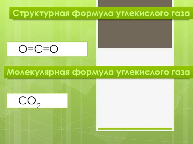 Структурная формула углекислого газа О=С=О Молекулярная формула углекислого газа СО2