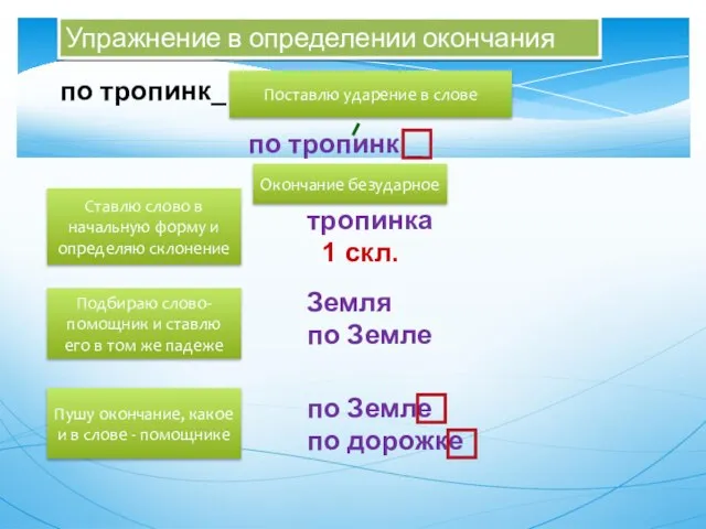 по тропинк_ Упражнение в определении окончания Поставлю ударение в слове по тропинк