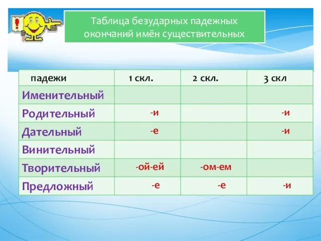 Таблица безударных падежных окончаний имён существительных