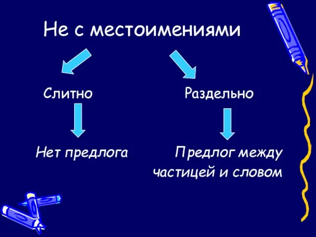 Не с местоимениями Слитно Раздельно Нет предлога Предлог между частицей и словом