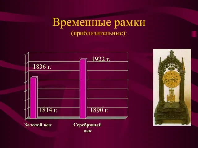 Временные рамки (приблизительные): 1836 г. 1814 г. 1922 г. 1890 г.