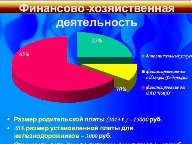 Размер родительской платы (2013 г.) – 15000 руб. 20% размер установленной платы