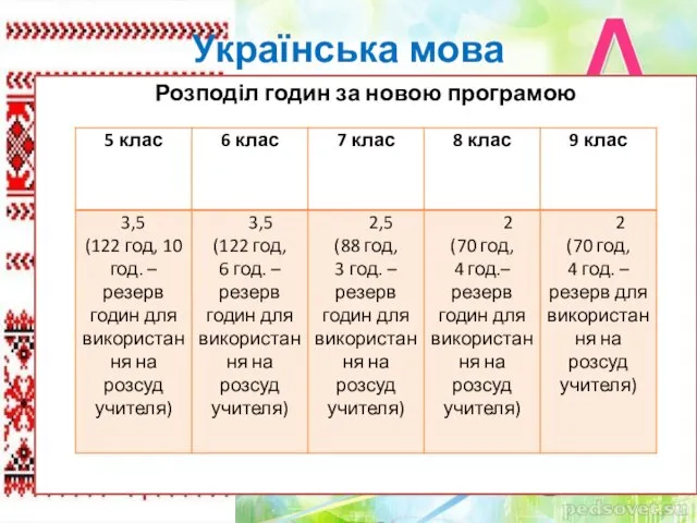 Українська мова Розподіл годин за новою програмою