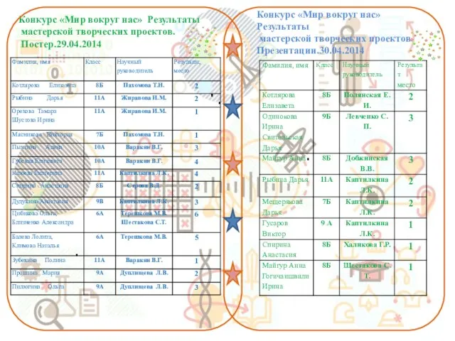 Конкурс «Мир вокруг нас» Результаты мастерской творческих проектов. Постер.29.04.2014 Конкурс «Мир вокруг