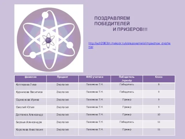 ПОЗДРАВЛЯЕМ ПОБЕДИТЕЛЕЙ И ПРИЗЕРОВ!!! http://sch2063tn.mskobr.ru/obrazovanie/olimpiadnoe_dvizhenie/