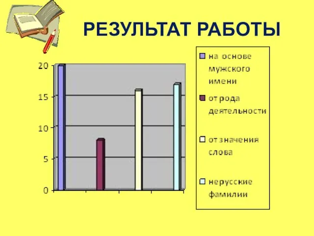 РЕЗУЛЬТАТ РАБОТЫ