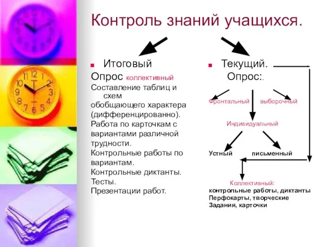 Контроль знаний учащихся. Итоговый Опрос коллективный Составление таблиц и схем обобщающего характера