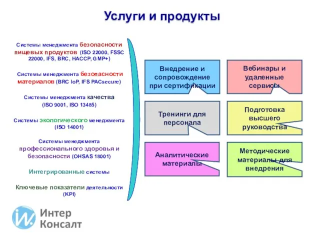 Услуги и продукты Системы менеджмента безопасности пищевых продуктов (ISO 22000, FSSC 22000,