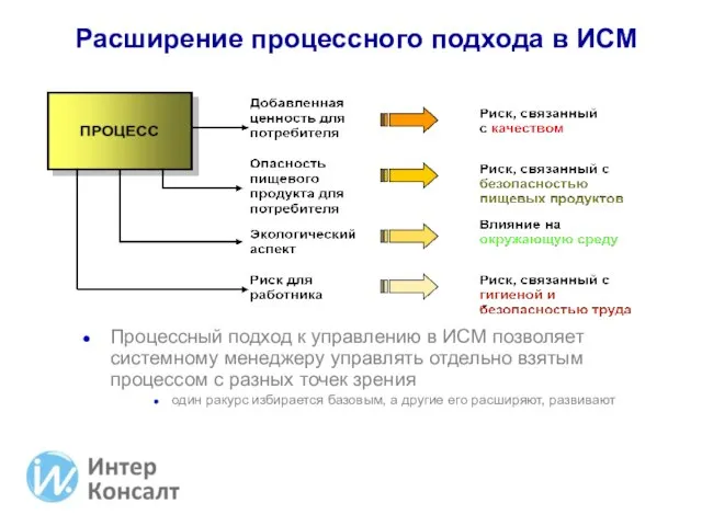 Расширение процессного подхода в ИСМ Процессный подход к управлению в ИСМ позволяет