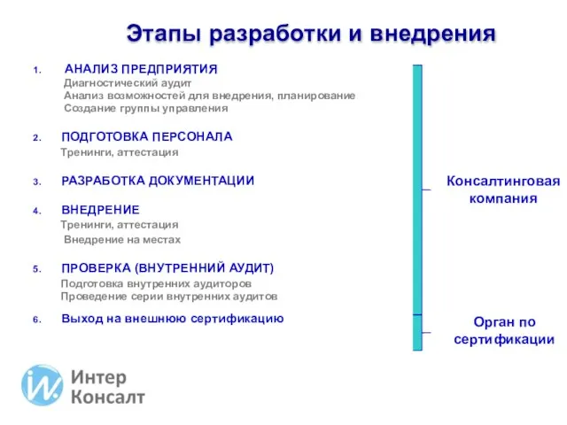 АНАЛИЗ ПРЕДПРИЯТИЯ Диагностический аудит Анализ возможностей для внедрения, планирование Создание группы управления