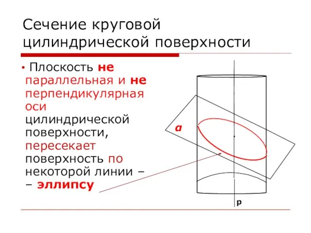 Сечение круговой цилиндрической поверхности Плоскость не параллельная и не перпендикулярная оси цилиндрической