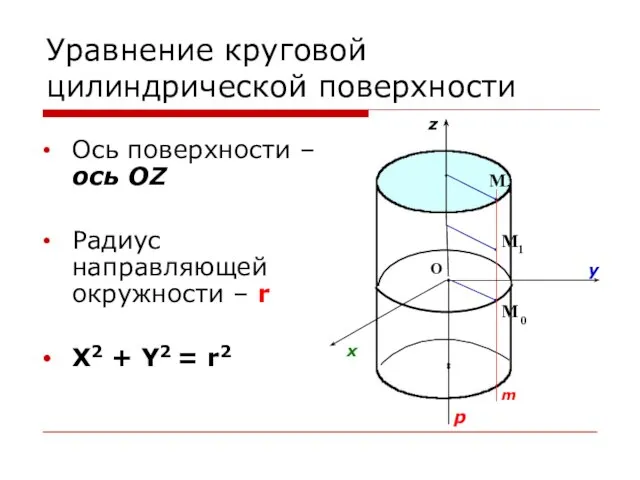 Уравнение круговой цилиндрической поверхности Ось поверхности – ось OZ Радиус направляющей окружности