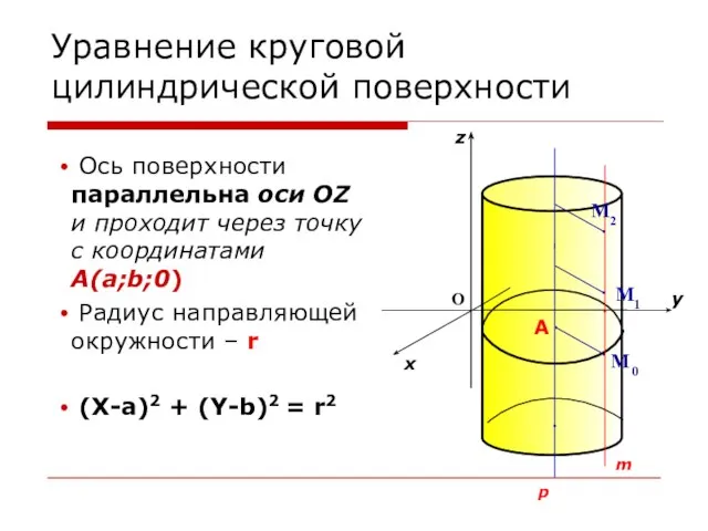 Уравнение круговой цилиндрической поверхности Ось поверхности параллельна оси OZ и проходит через