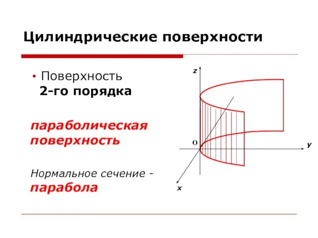 Цилиндрические поверхности Поверхность 2-го порядка параболическая поверхность Нормальное сечение - парабола