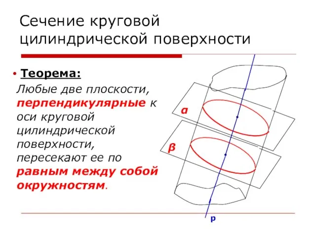 Сечение круговой цилиндрической поверхности Теорема: Любые две плоскости, перпендикулярные к оси круговой