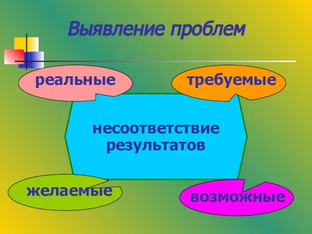 реальные Выявление проблем несоответствие результатов желаемые требуемые возможные