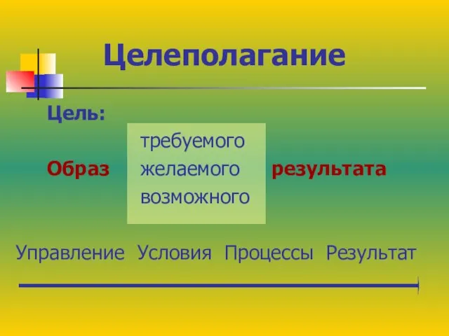 Целеполагание Цель: требуемого Образ желаемого результата возможного Управление Условия Процессы Результат