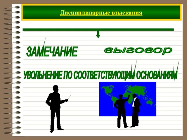 Дисциплинарные взыскания ЗАМЕЧАНИЕ УВОЛЬНЕНИЕ ПО СООТВЕТСТВУЮЩИМ ОСНОВАНИЯМ выговор