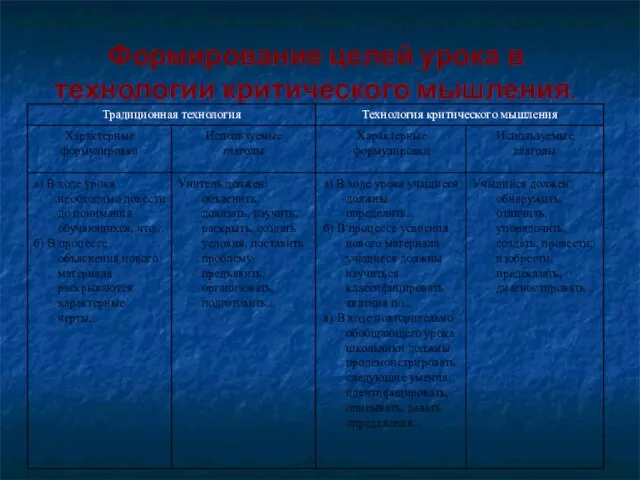 Формирование целей урока в технологии критического мышления.