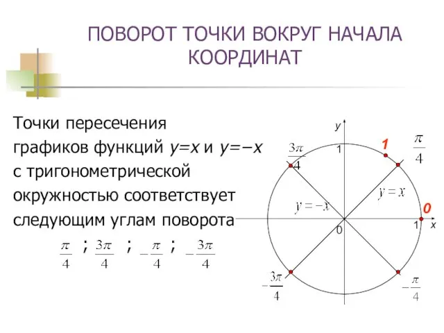 Координаты точки поворота. Точки вокруг начала координат. Поворот точки вокруг начала. Поворот точки вокруг начало координат. Поворот окружности вокруг начала координат.