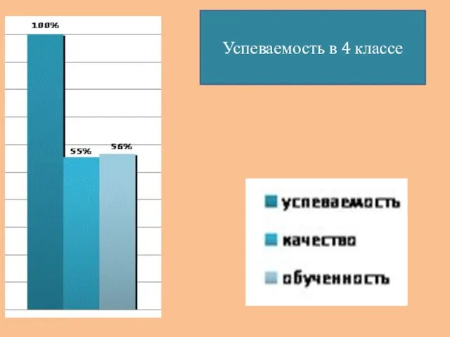 Успеваемость в 4 классе