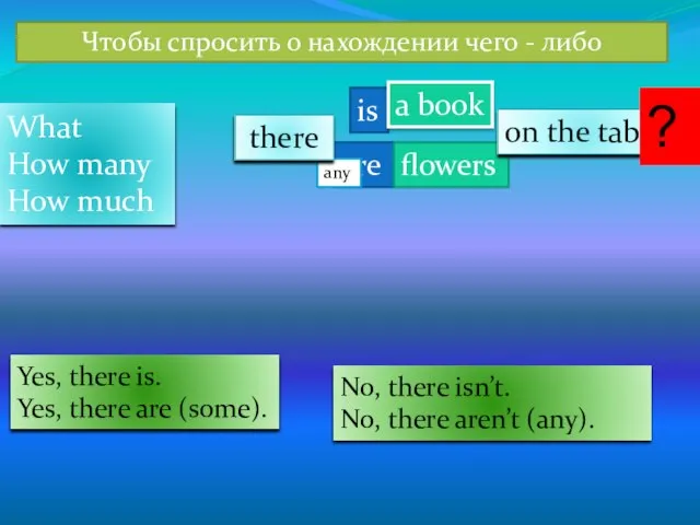 are any Чтобы спросить о нахождении чего - либо is flowers a