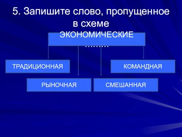 5. Запишите слово, пропущенное в схеме ЭКОНОМИЧЕСКИЕ ……… ТРАДИЦИОННАЯ РЫНОЧНАЯ КОМАНДНАЯ СМЕШАННАЯ