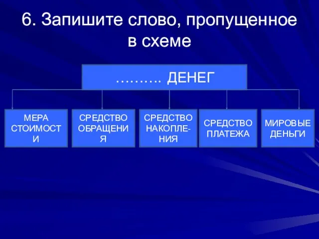 6. Запишите слово, пропущенное в схеме ………. ДЕНЕГ МЕРА СТОИМОСТИ СРЕДСТВО ОБРАЩЕНИЯ