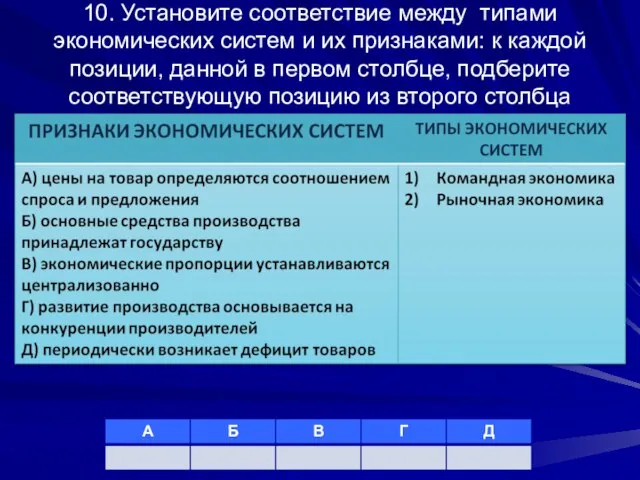 10. Установите соответствие между типами экономических систем и их признаками: к каждой