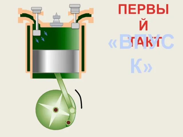 ПЕРВЫЙ ТАКТ «ВПУСК»