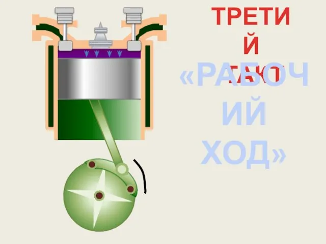 ТРЕТИЙ ТАКТ «РАБОЧИЙ ХОД»