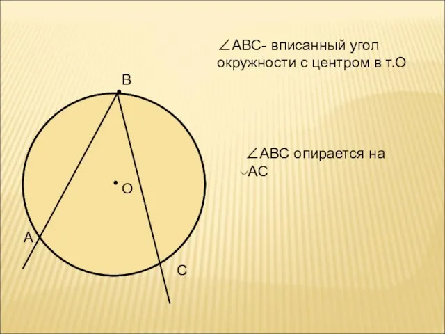 О В А С ∠АВС- вписанный угол окружности с центром в т.О ∠АВС опирается на ◡АС