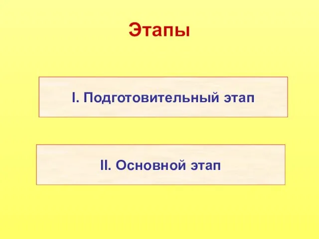 Этапы I. Подготовительный этап II. Основной этап