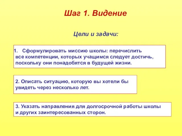 Шаг 1. Видение Цели и задачи: Сформулировать миссию школы: перечислить все компетенции,