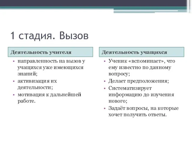 1 стадия. Вызов Деятельность учителя Деятельность учащихся направленность на вызов у учащихся