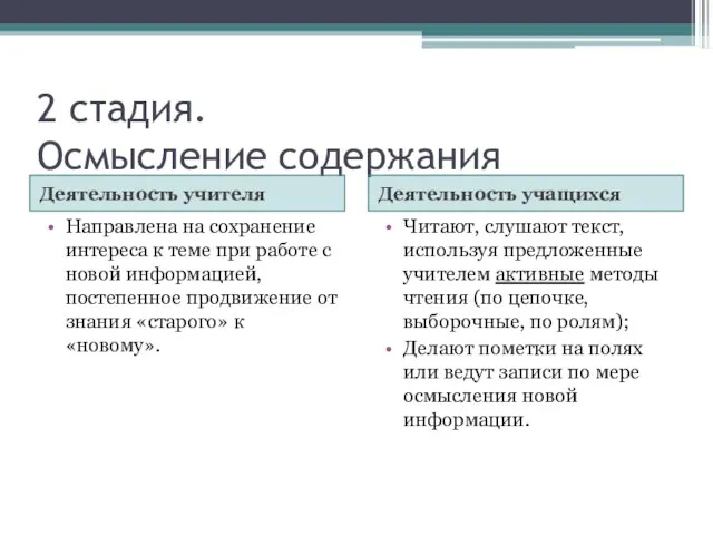 2 стадия. Осмысление содержания Деятельность учителя Деятельность учащихся Направлена на сохранение интереса