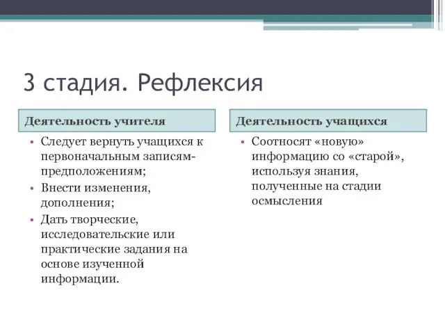 3 стадия. Рефлексия Деятельность учителя Деятельность учащихся Следует вернуть учащихся к первоначальным