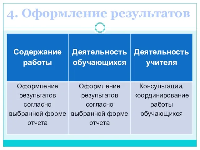 4. Оформление результатов