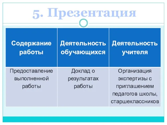 5. Презентация