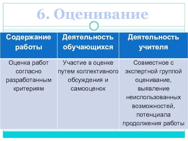 6. Оценивание