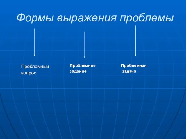 Формы выражения проблемы Проблемный вопрос Проблемное задание Проблемная задача