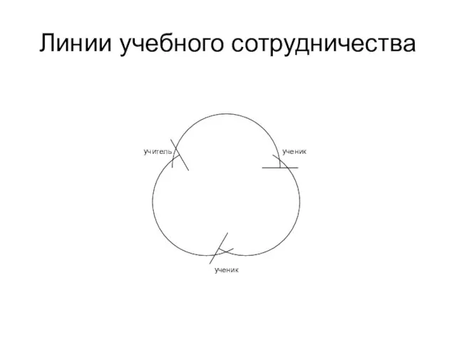 Линии учебного сотрудничества