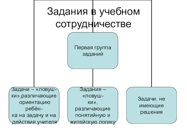 Задания в учебном сотрудничестве