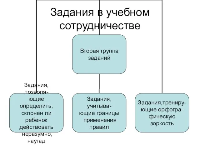 Задания в учебном сотрудничестве