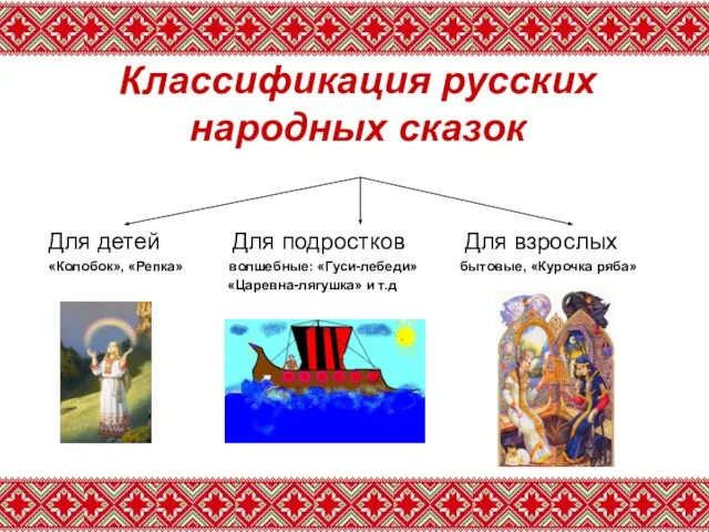 Классификация русских народных сказок Для детей Для подростков Для взрослых «Колобок», «Репка»