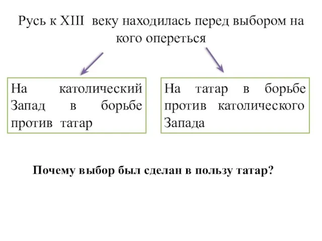 Русь к XIII веку находилась перед выбором на кого опереться На католический