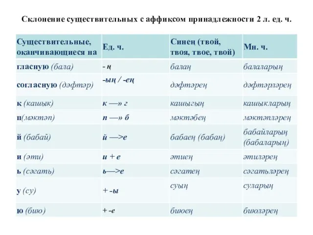 Склонение существительных с аффиксом принадлежности 2 л. ед. ч.