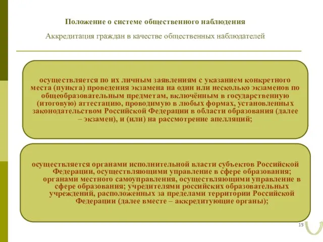 Положение о системе общественного наблюдения Аккредитация граждан в качестве общественных наблюдателей осуществляется