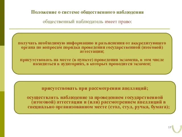 Положение о системе общественного наблюдения общественный наблюдатель имеет право: получать необходимую информацию