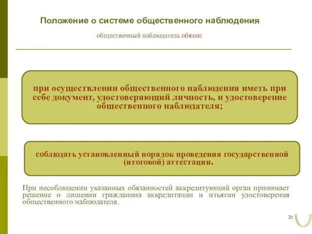 Положение о системе общественного наблюдения общественный наблюдатель обязан: при осуществлении общественного наблюдения